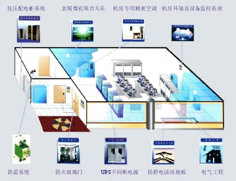 系统集成:连接未来的技术纽带