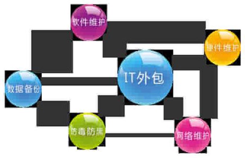 系统集成行业的风向标：把握技术潮流