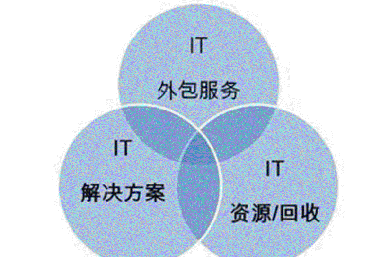 上海网站建设选购指南:打造您的品牌窗口