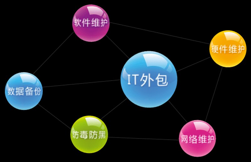 APP开发:引领未来趋势的钥匙
